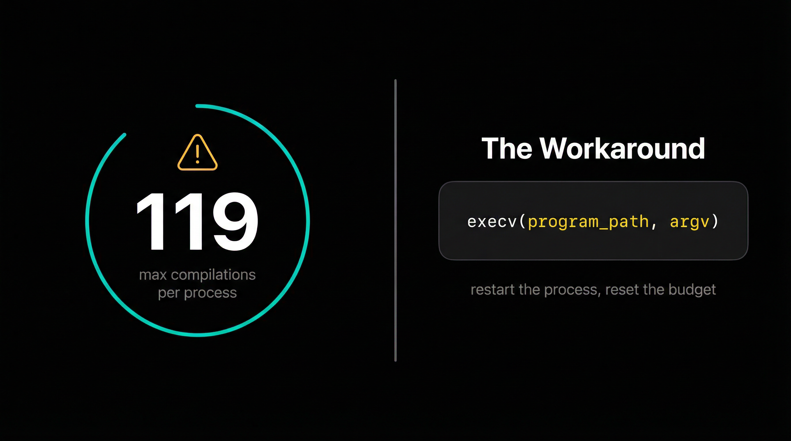 The 119-compilation limit per process