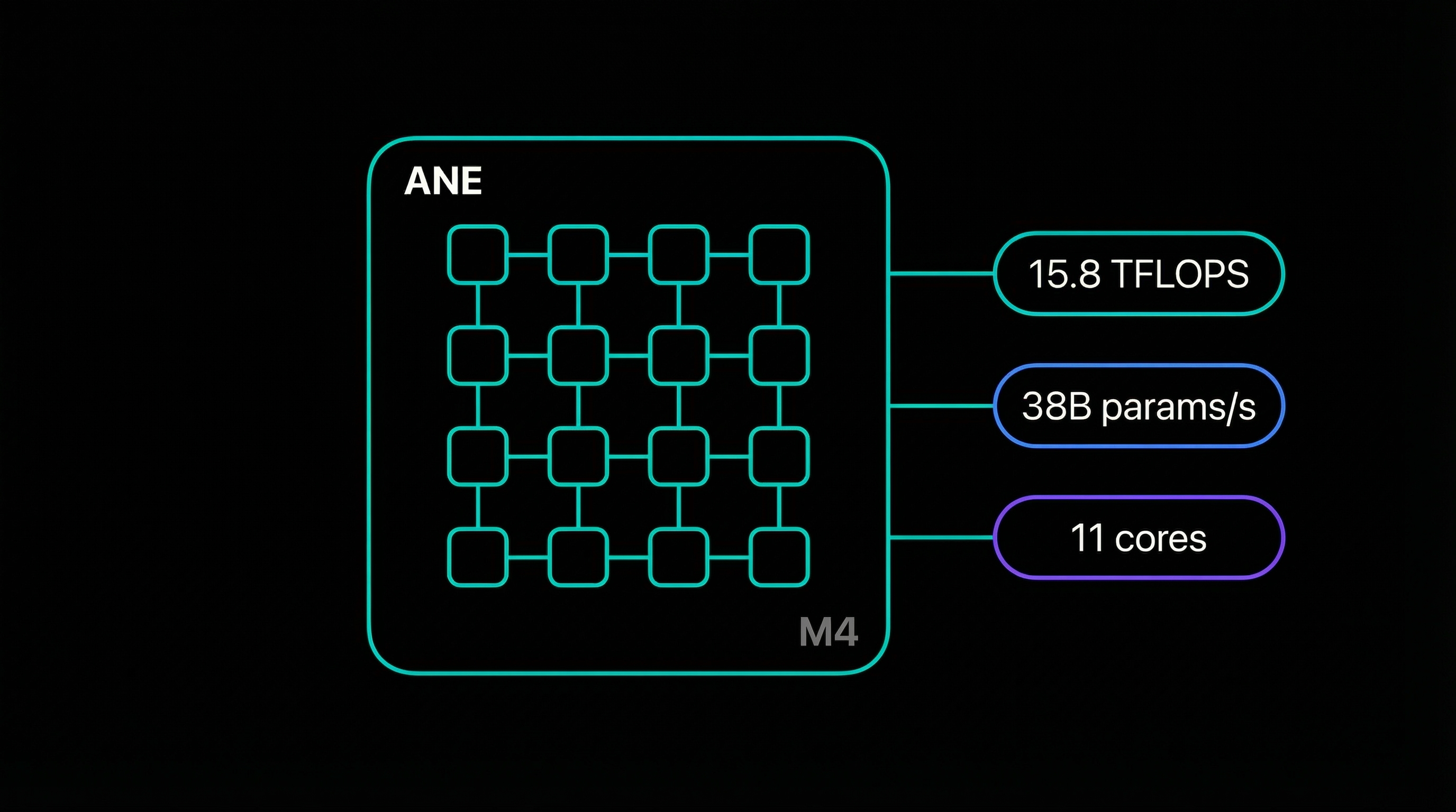 Apple Neural Engine chip die illustration